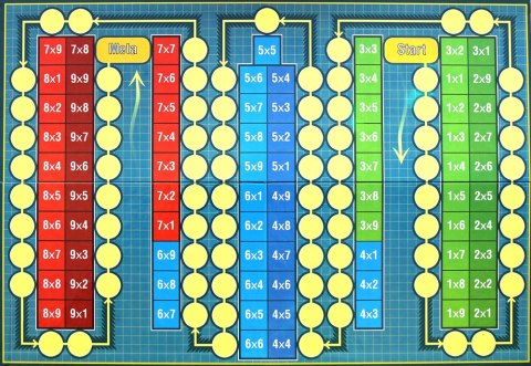 Tabla de multiplicación