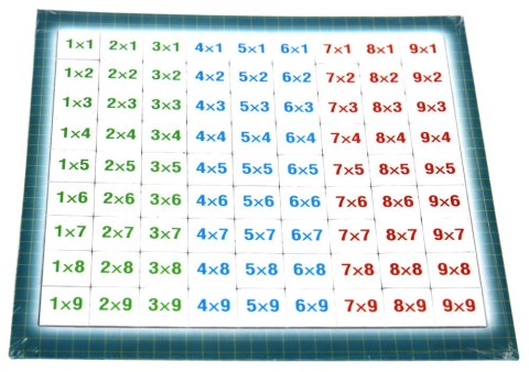 Tabla de multiplicación