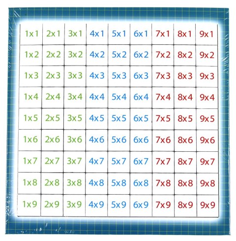 Tabla de multiplicar con el profesor